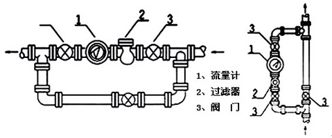 油品流量计安装图