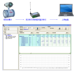 无线数据GPRS采集仪