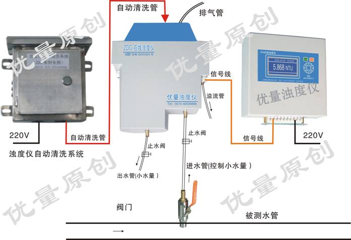 在线浊度仪水路和电路安装示意图