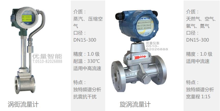 涡街流量计、漩涡流量计