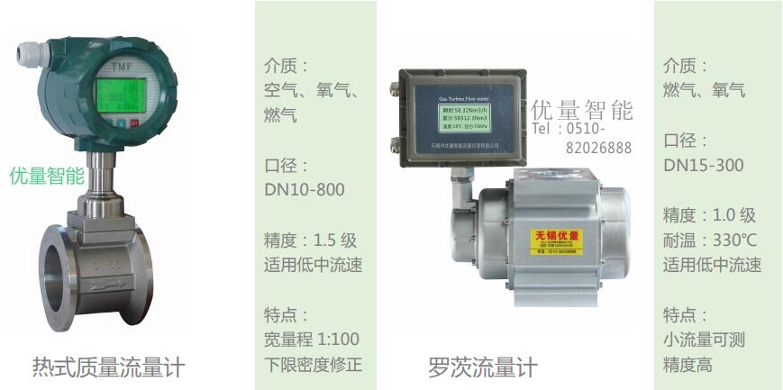 热式质量流量计、罗茨流量计