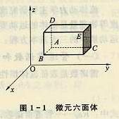 微元六面体